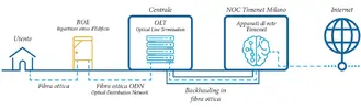 ftth.webp