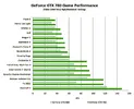 comparison-chart-gtx-780.webp comparison-chart-gtx-780.webp