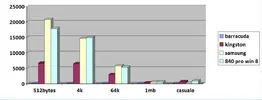 comparativa iops chart.webp