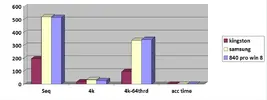 comparativa lettura as ssd 840 win 8 chart.webp