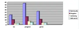 comparativa copy benchmark tempo impiegato 840 win 8 chart.webp