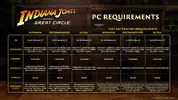 indiana-jones-ecco-i-requisiti-della-versione-pc-v0-lsmc5pqjys4e1.webp