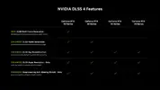 nvidia-dlss-4-feature-chart-breakdown.webp