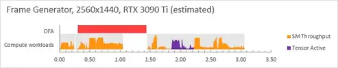 frame-generator-ofa-and-tensor-cores-usage-analysis-on-rtx-v0-jpwxg163lbma1.webp