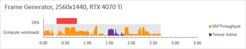 frame-generator-ofa-and-tensor-cores-usage-analysis-on-rtx-v0-sxh7k2740ela1.webp