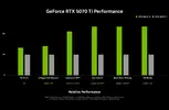 nvidia-geforce-rtx-5070-ti-performance-chart.webp