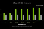 nvidia-geforce-rtx-5080-performance-chart.webp