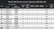 chipset_amd_am5.webp