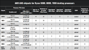 amd_am5_chipsets.webp