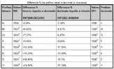 confronto-binario-decimale.webp