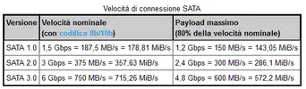 veloc-sata.webp