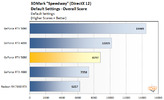 speedway-2-rtx-5080-performance.webp