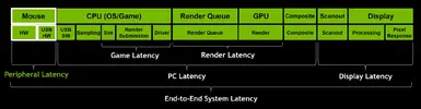 nvidia-latency-optimization-guide-peripheral-latency.webp