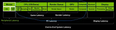 nvidia-latency-optimization-guide-peripheral-latency.webp