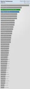 relative-performance-3840-2160-2.webp