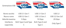 usb-e-gen.webp usb-e-gen.webp