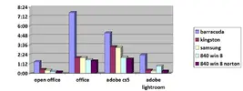 comparativa con norton chart.webp