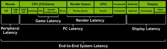 components-end-to-end-system-latency.webp