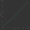 Tone response curves MPG271QX #2 2025-07-17 12-00 214.21cdm2 D6500 0.0001cdm2 2.2 F-S XYZLUT+...webp Tone response curves MPG271QX #2 2025-07-17 12-00 214.21cdm2 D6500 0.0001cdm2 2.2 F-S XYZLUT+...webp