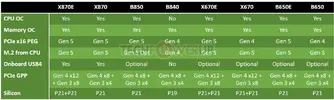 amd-shuffles-feature-sets-of-its-800-series-chipset-x870-is-v0-GSPYLUpqpzjBkV7u-vV5qOYGEwchh6...webp amd-shuffles-feature-sets-of-its-800-series-chipset-x870-is-v0-GSPYLUpqpzjBkV7u-vV5qOYGEwchh6...webp
