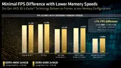 RYZEN-9850X3D-DDR5-4800-VS-DDR5-6000-1200x681.webp