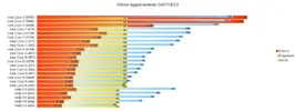 67725d1373010043-mega-comparativa-cpu-luglio-2013-cpugiochi01.png