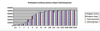 atto scrittura prima e dopo chart.webp