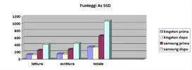 punteggi as ssd chart.webp