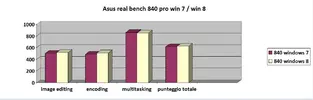 asus real bench 840 7 vs 8 chart.webp