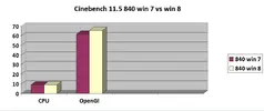 cinebench 840 7 vs 8 chart.webp