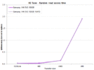 hdtune-access-read.gif