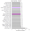 time-load-portal.gif