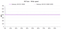 hdtune-line-write.gif