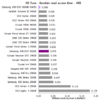 hdtune-access-read-4kb.gif