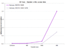 hdtune-access-write.gif