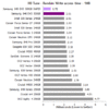 hdtune-access-write-1mb.gif