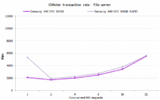 iometer-file.gif