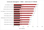 NVIDIA_GeForceGTX760_Benchmark_Consumi.png