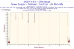 2013-10-16-17h31-CpuUsage-CPU Usage.webp