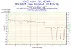 2013-11-23-01h00-Voltage-CPU VCORE.webp 2013-11-23-01h00-Voltage-CPU VCORE.webp