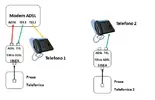 schema telefono voip.webp
