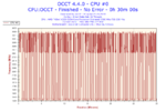 2014-04-15-18h15-Frequency-CPU #0.png