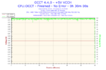 2014-04-15-18h15-Voltage-+5V VCCH.png