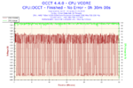 2014-04-15-18h15-Voltage-CPU VCORE.png