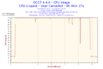 2014-04-19-17h40-CpuUsage-CPU Usage.png