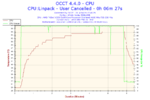 2014-04-19-17h40-Temperature-CPU.png