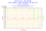2014-04-19-17h40-Voltage-CPU VCORE.png