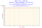 2014-05-09-15h57-Frequency-CPU #0.png
