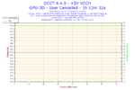 2014-05-09-15h57-Voltage-+5V VCCH.png