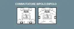 bipolo dipolo.webp